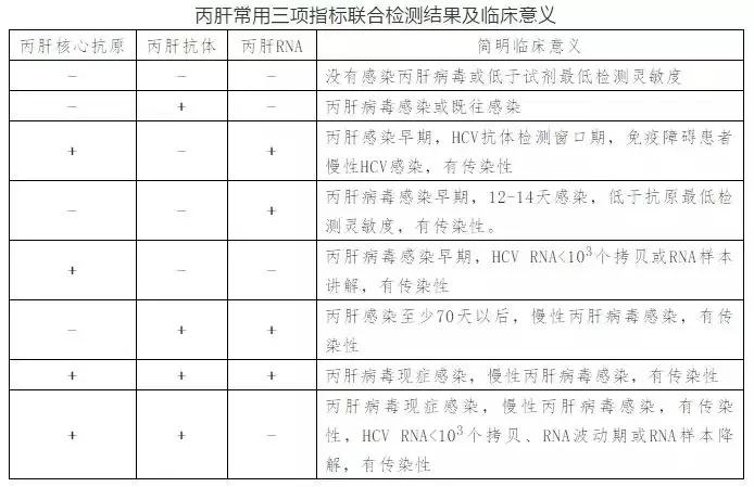 丙肝病毒有哪些特點？哪些人需要做丙肝篩查