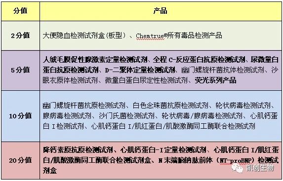 福利來襲┃積分兌換禮品又上新！精美好禮等你來兌！