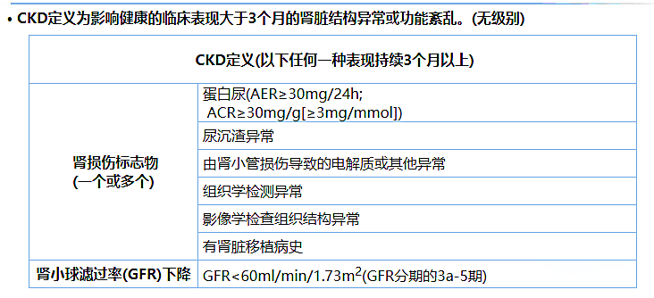 尿蛋白、尿白蛋白和尿微量白蛋白三者是什么關系？