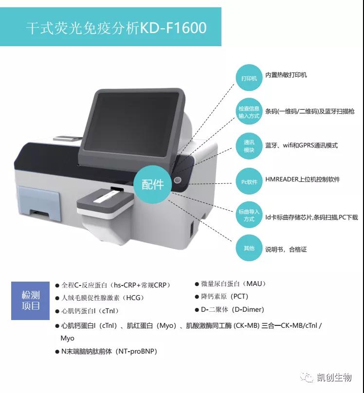 熒光新品 | 凱創(chuàng)生物誠邀您參加2021重慶CACLP！